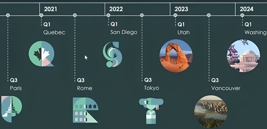 RoadMap ServiceNow