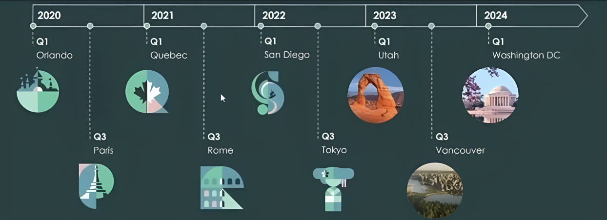 RoadMap ServiceNow